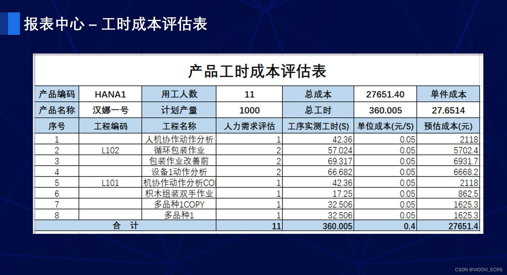 标准工时精益化管理：理论、方法与技巧