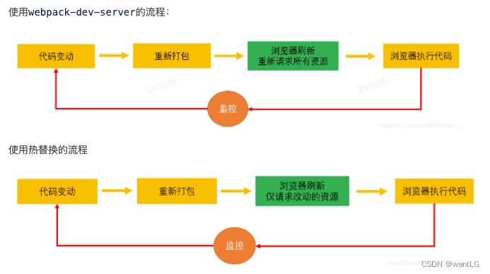 webpack常用配置与性能优化插件