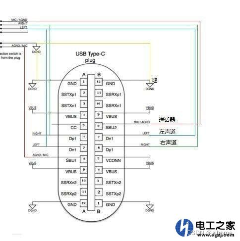 type-c接口普及_typeC接口旁边有个D (https://mushiming.com/)  第5张