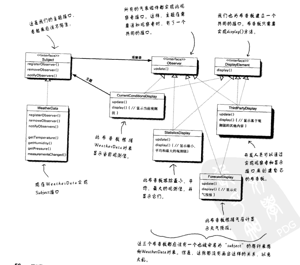设计模式——观察者模式