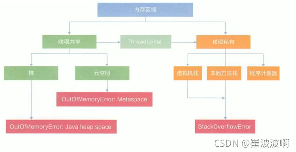 图示