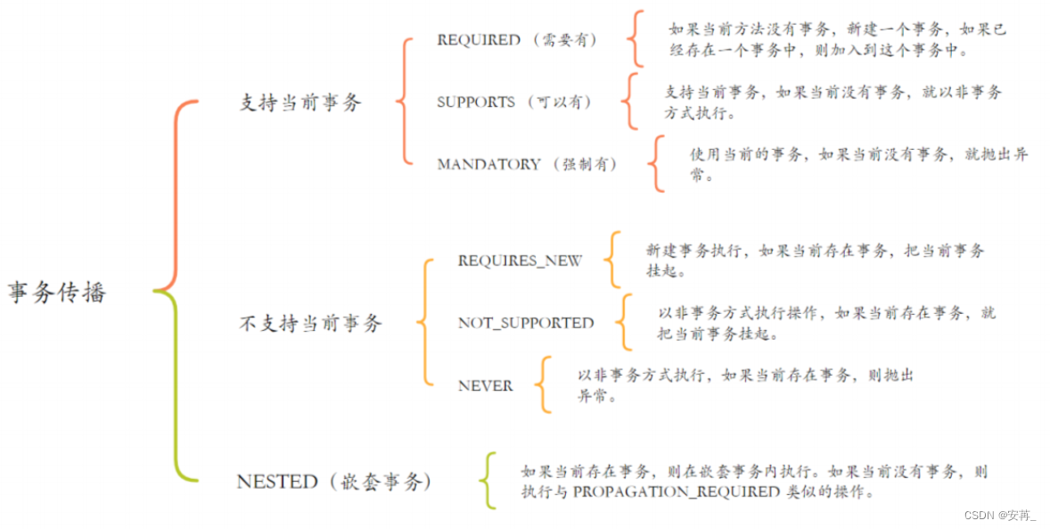 [外链图片转存失败,源站可能有防盗链机制,建议将图片保存下来直接上传(img-u16bXLyn-1692033441213)(F:\typora插图\image-20230815002158304.png)]