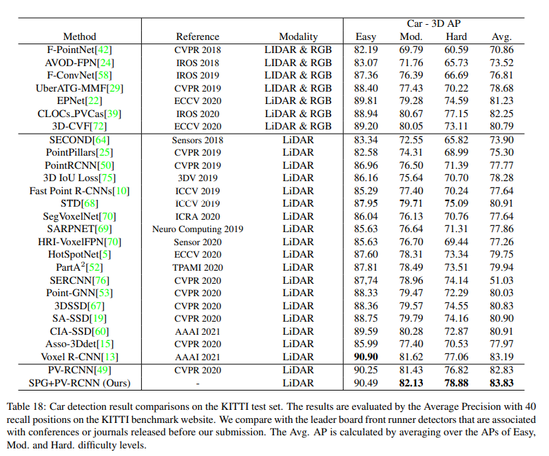 详解3D物体检测模型 SPG: Unsupervised Domain Adaptation for 3D Object Detection via Semantic Point Generation