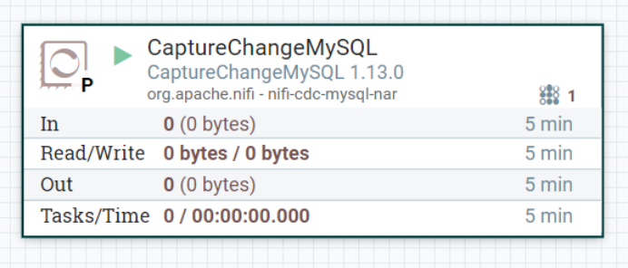 大数据NiFi（二十）：实时同步MySQL数据到Hive