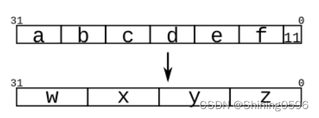 Verilog学习之Vector3：Vector concatenation operator-CSDN博客