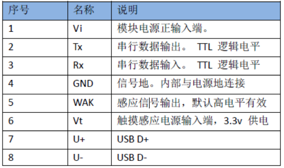 AS608接线方式