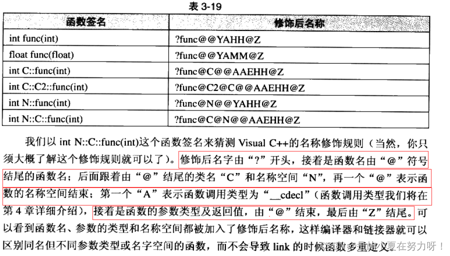 C++入门篇---(2)函数重载