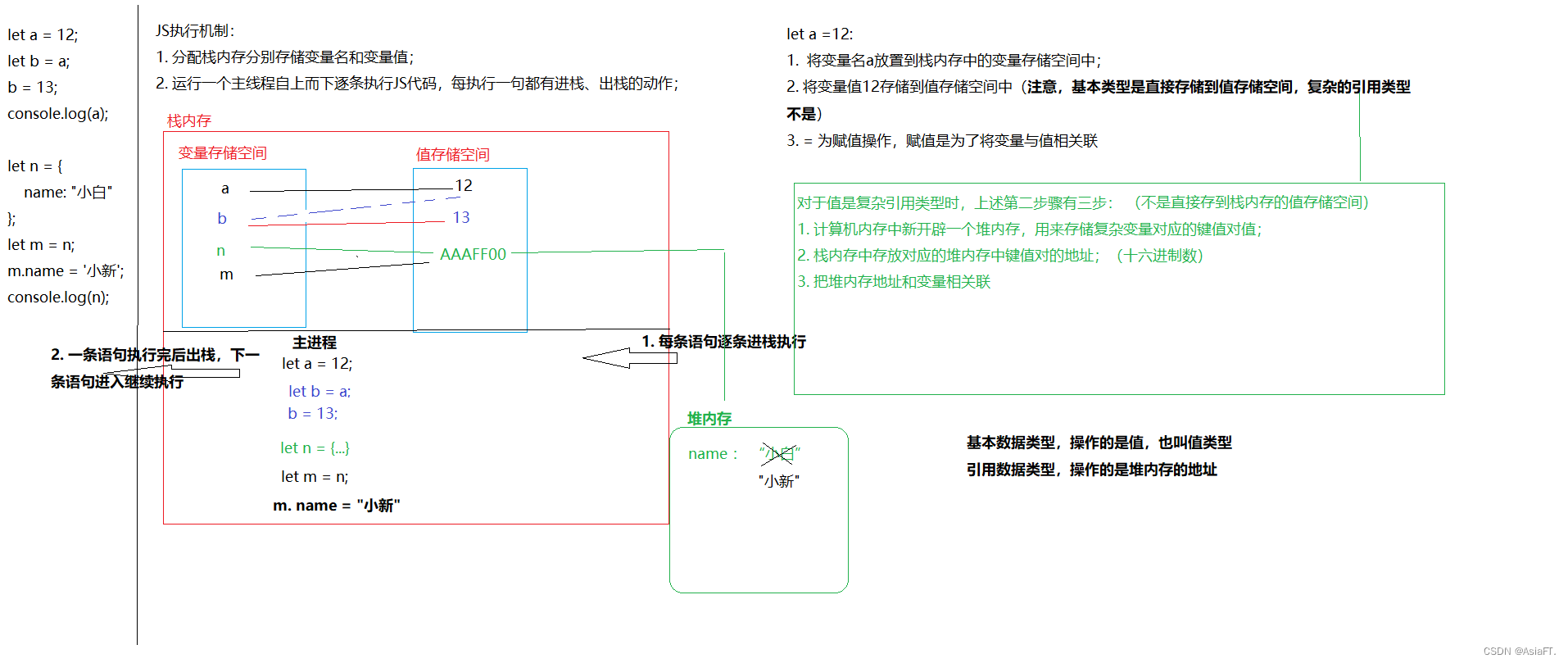 堆栈调用原理