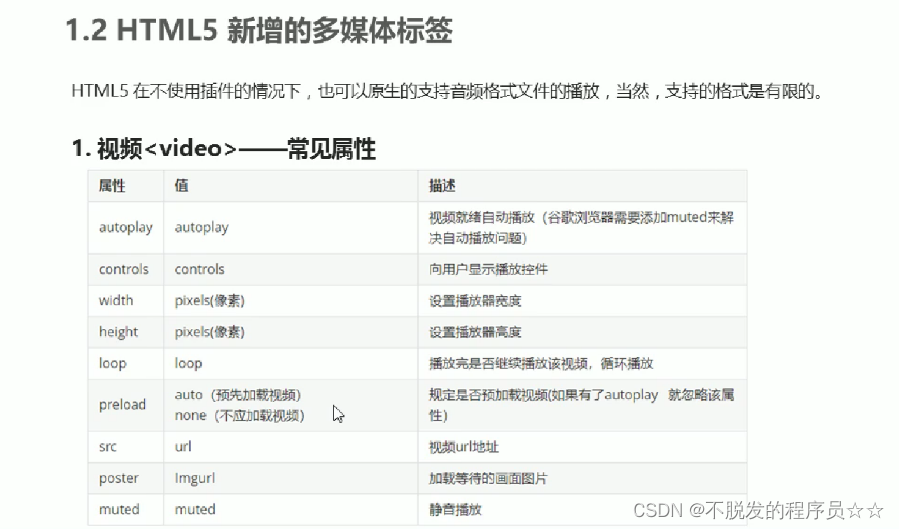 HTML5 新增标签_html search标签-CSDN博客