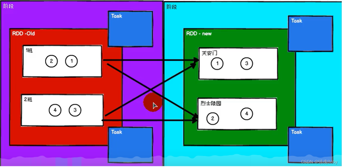 [外链图片转存失败,源站可能有防盗链机制,建议将图片保存下来直接上传(img-mVyJHiJo-1670771756007)(png/image-20211016122733191.png)]