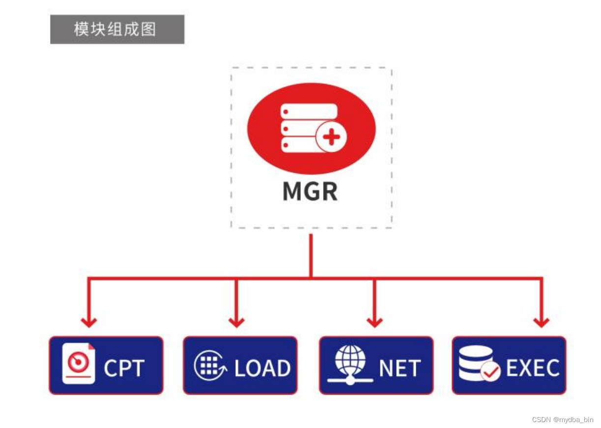 DMHS同步原理介绍以及DM8同步到DM8