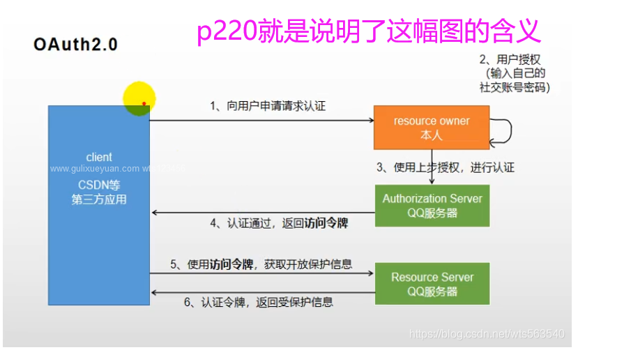 这里是引用