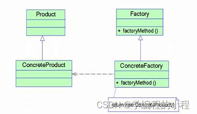 小谈设计模式（9）—工厂方法模式