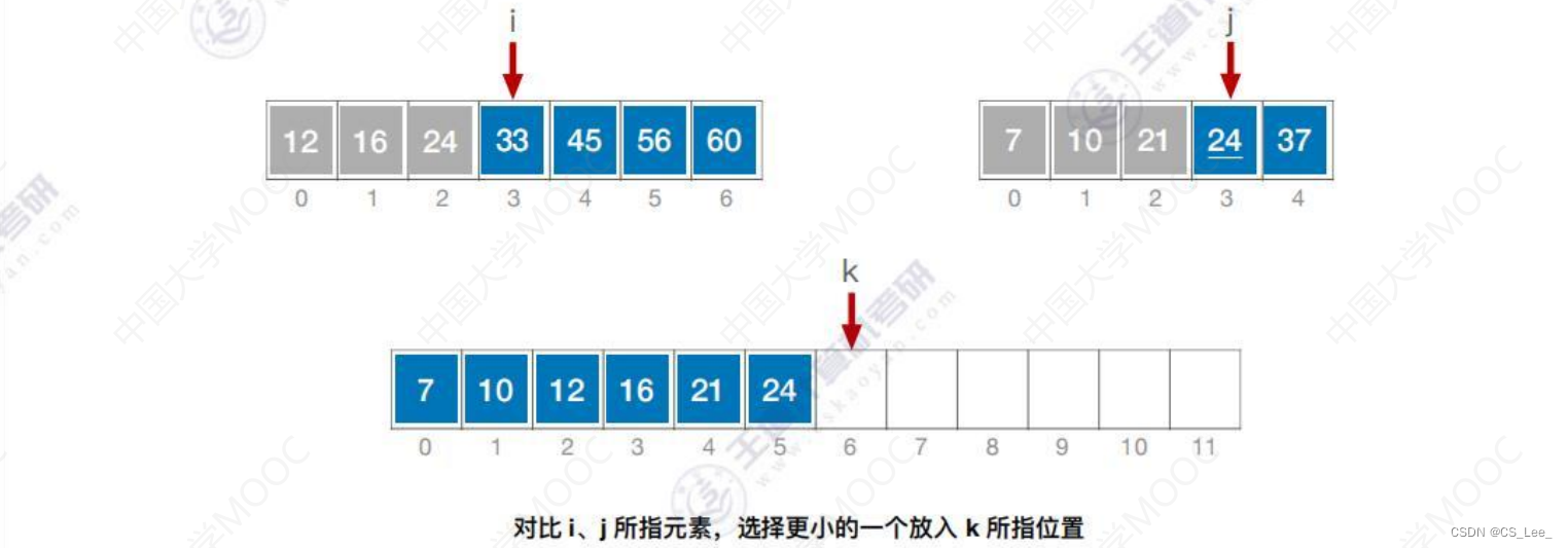 [ͼƬתʧ,Դվз,齫ͼƬֱϴ(img-3XNl8sXA-1660482228279)(ݽṹ.assets/image-20220814082752191.png)]