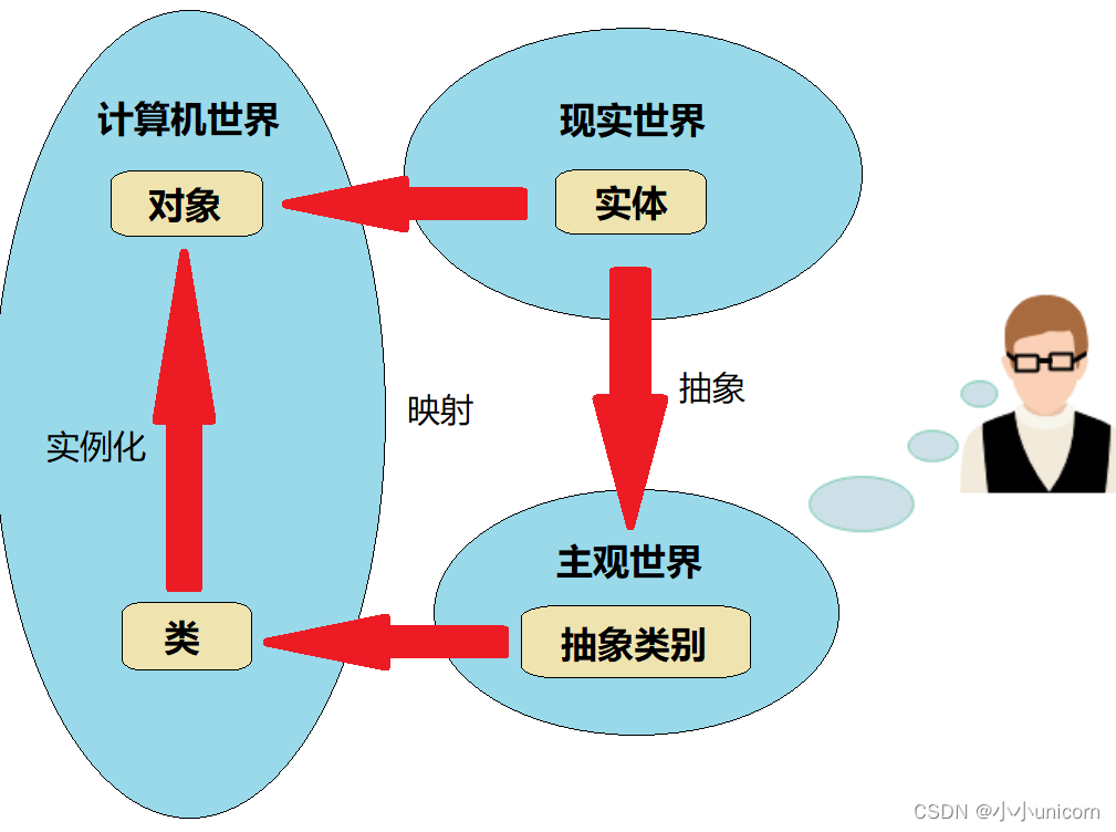 【C++初阶（七）】类和对象（下）