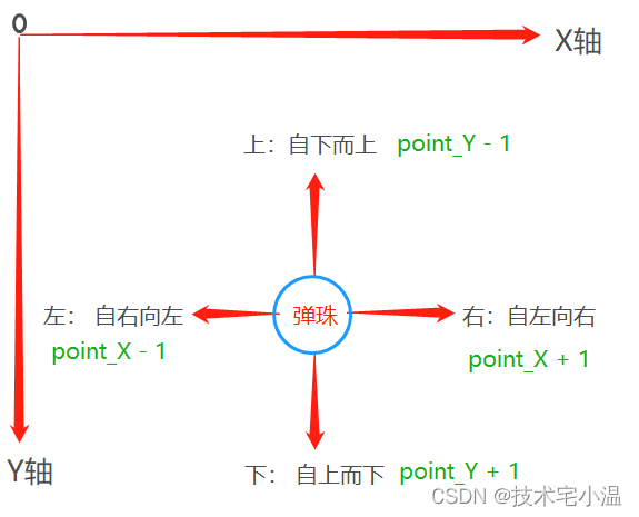 ＜ 每日算法 - Javascript解析：经典弹珠游戏 ＞