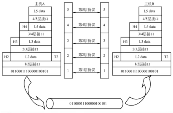 ![[附件/Pasted image 20221119105058.png|500]]