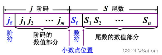 （图）