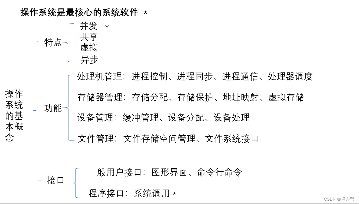 [外链图片转存失败,源站可能有防盗链机制,建议将图片保存下来直接上传(img-tn4wNpJN-1653748427636)(https://s2.loli.net/2021/12/15/BtEMkL9ICdahyUq.png)]