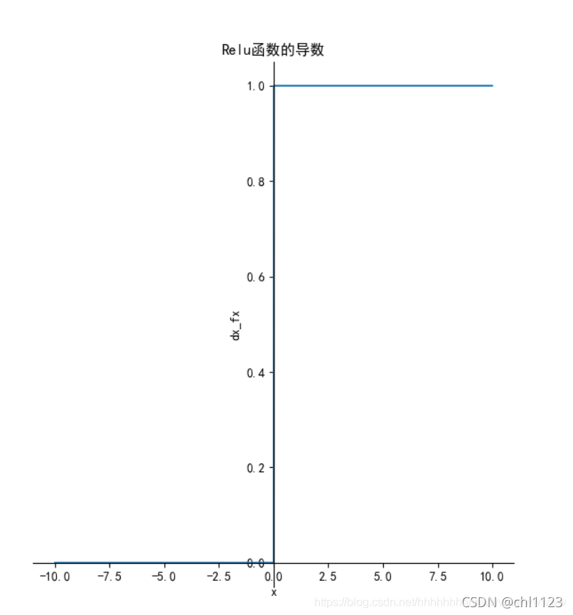 神经元激活函数