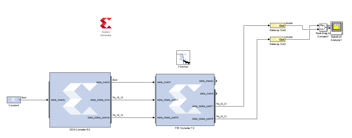 FPGASystem Generator生成FIR插值滤波器_system generator firCSDN博客