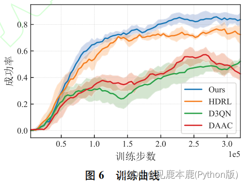 论文图片6