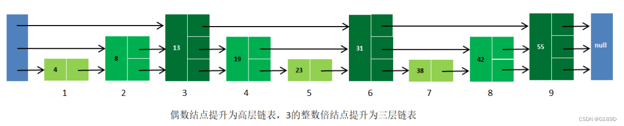 [外链图片转存失败,源站可能有防盗链机制,建议将图片保存下来直接上传(img-dcyFJNCm-1677219889083)(photo/image-20230224093750000.png)]