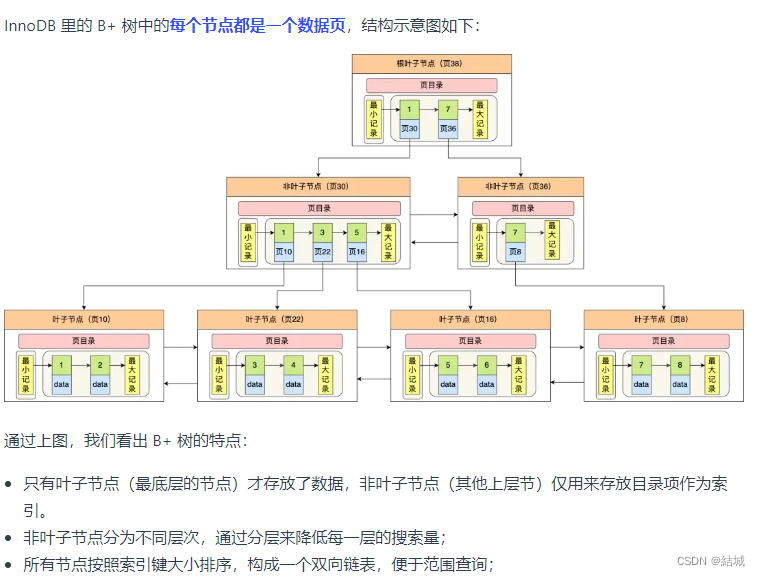 mysql中数据是如何被用B+树查询到的