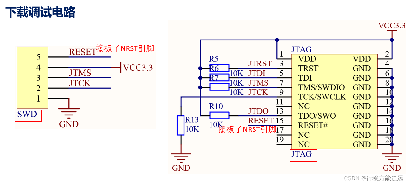 正点原子stm32HAL库学习_基础篇_1