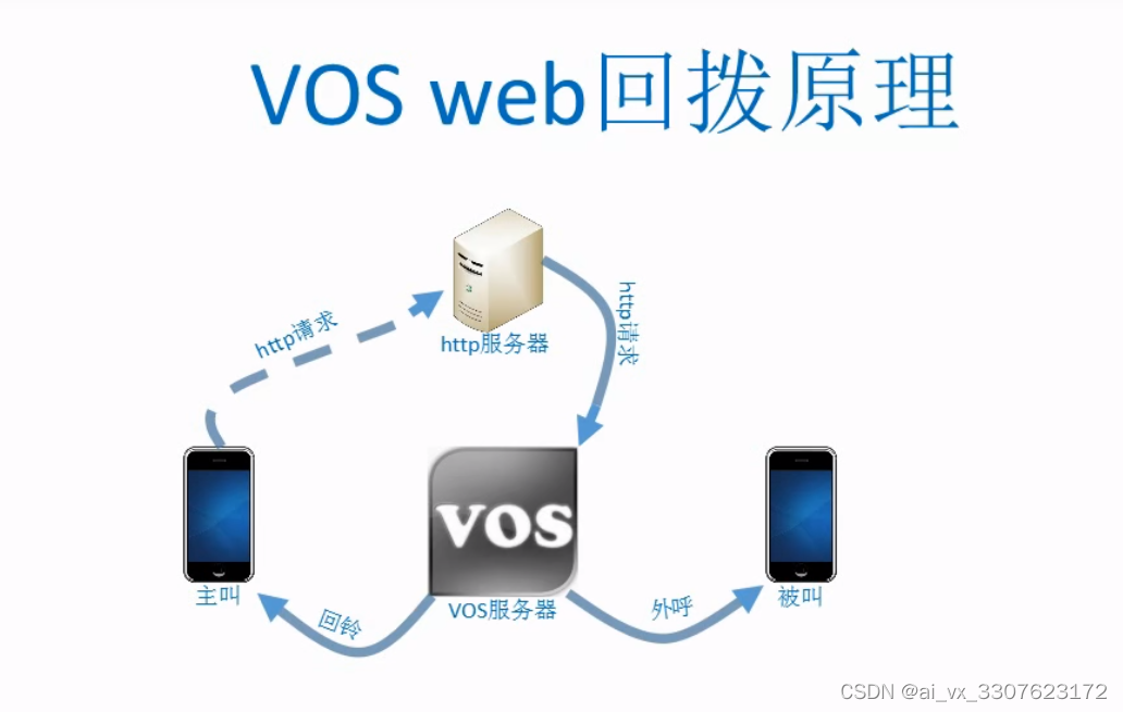 销售调拨业务流程_结算业务属于中间业务吗 (https://mushiming.com/)  第2张