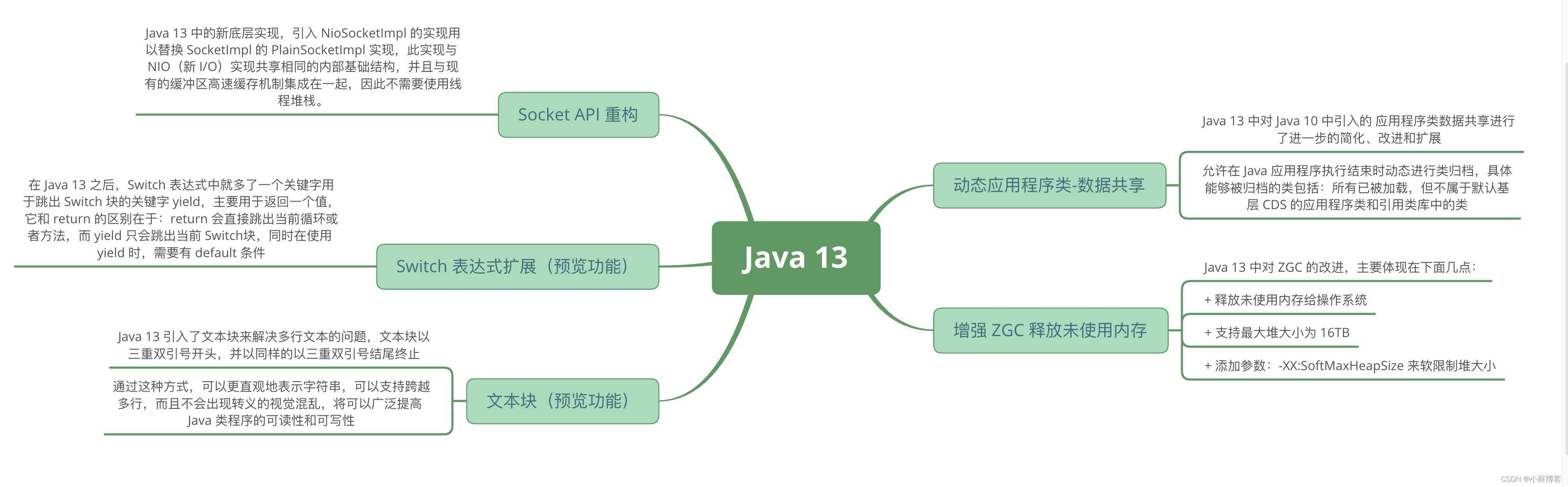 六、Java 13 新特性