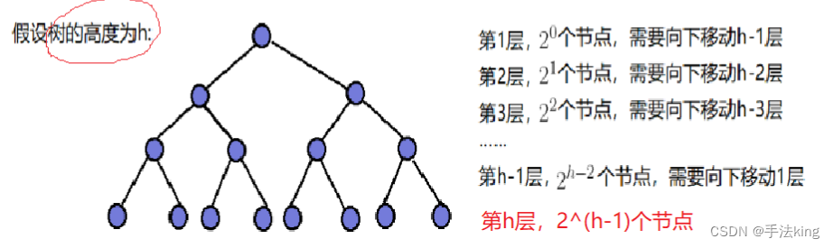 【数据结构】二叉树的顺序结构实现及时间复杂度计算（二）