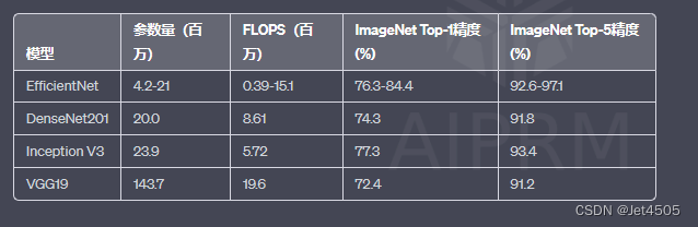 第41步 深度学习图像识别：Efficientnet建模（Tensorflow）