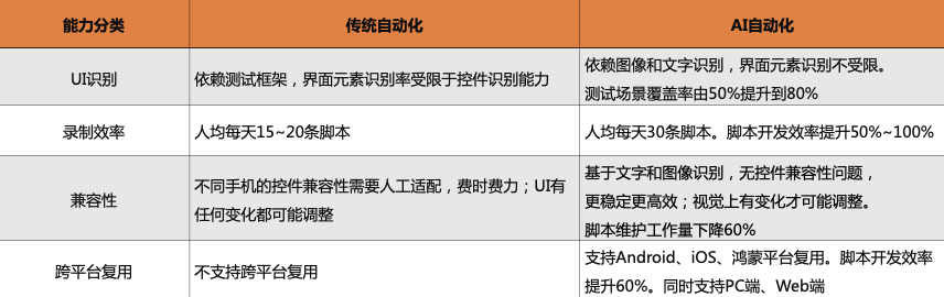 Testin云测CTO陈冠诚：AI技术加速自动化测试落地