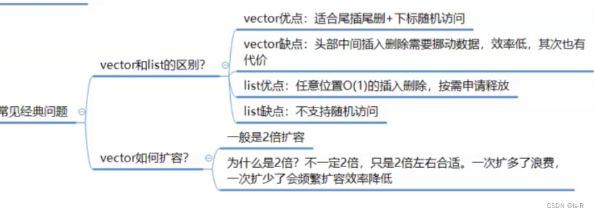 c++(空间配置器)[32]