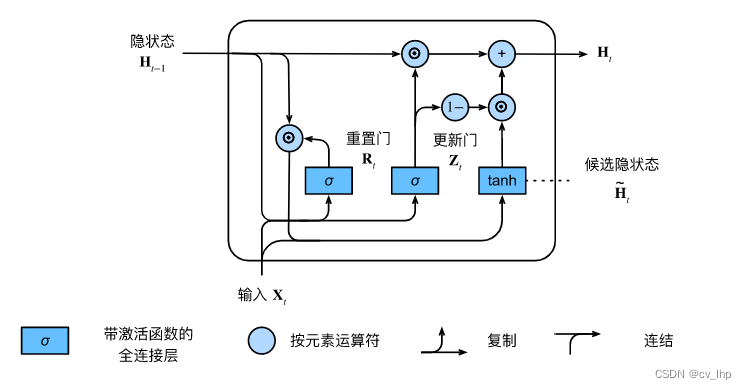 更新门计算流