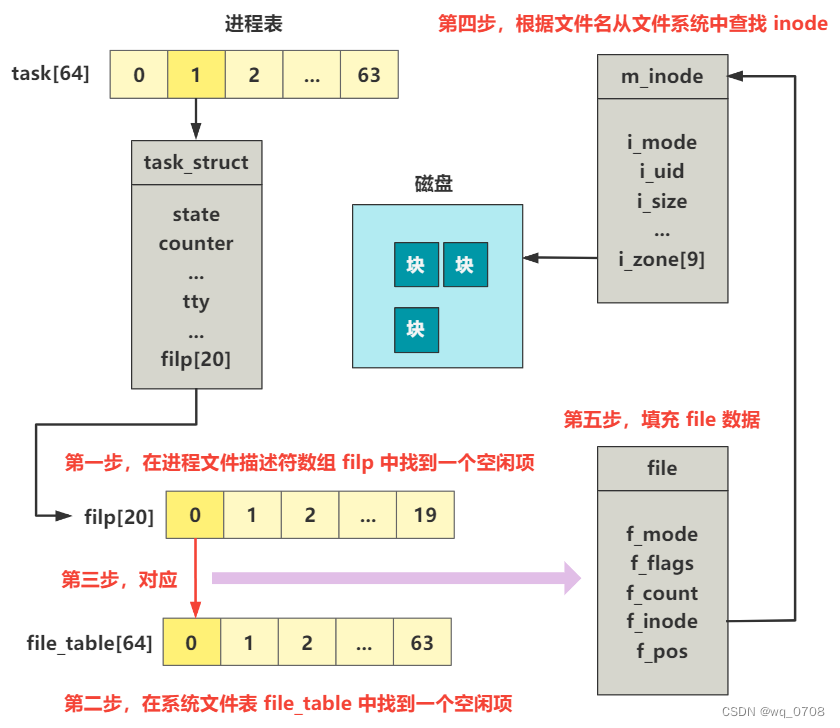 ch17-5