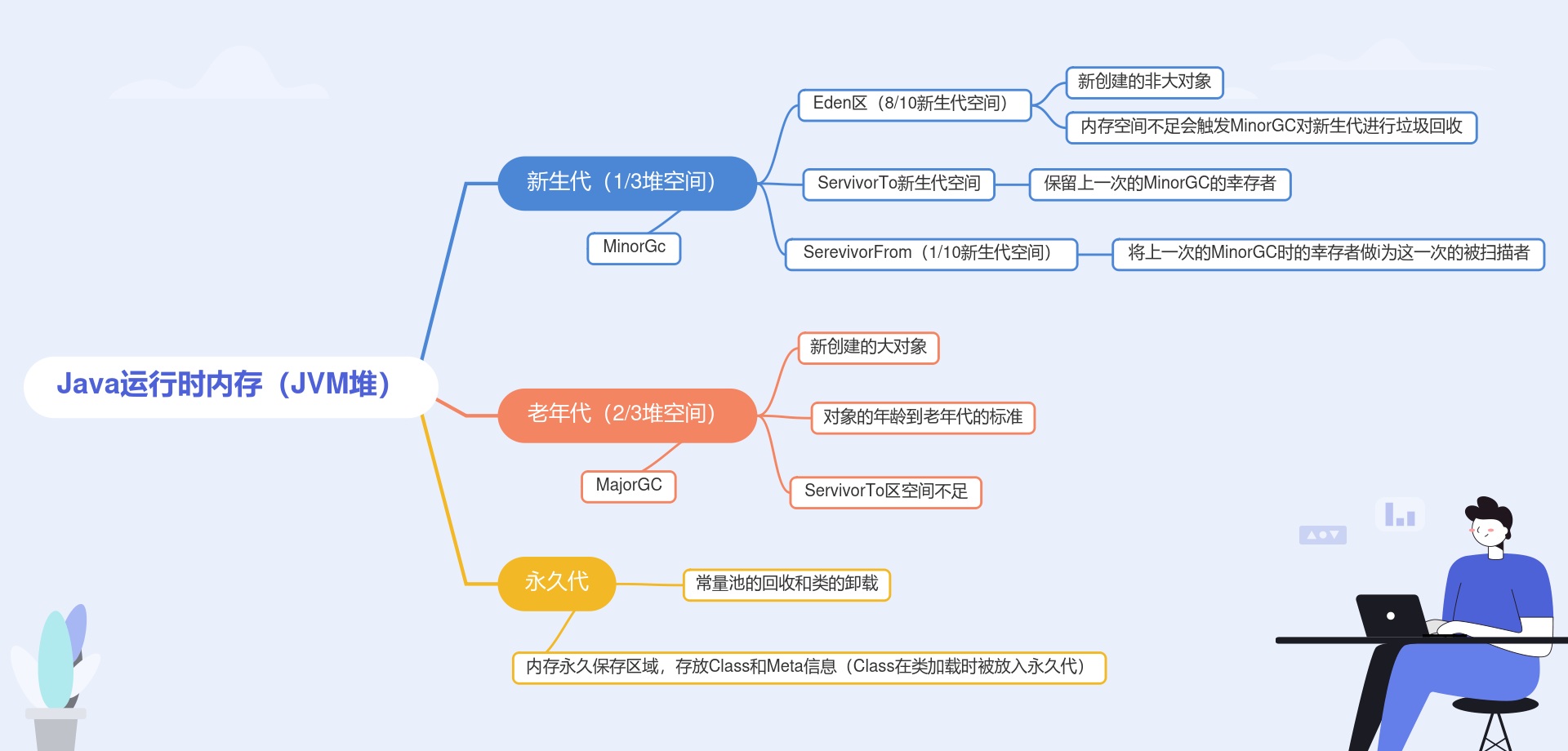 watermark,type_ZHJvaWRzYW5zZmFsbGJhY2s,shadow_50,text_Q1NETiBA5ZWl6YO95LiN5Lya55qE5bCP5a2m55Sf,size_20,color_FFFFFF,t_70,g_se,x_16