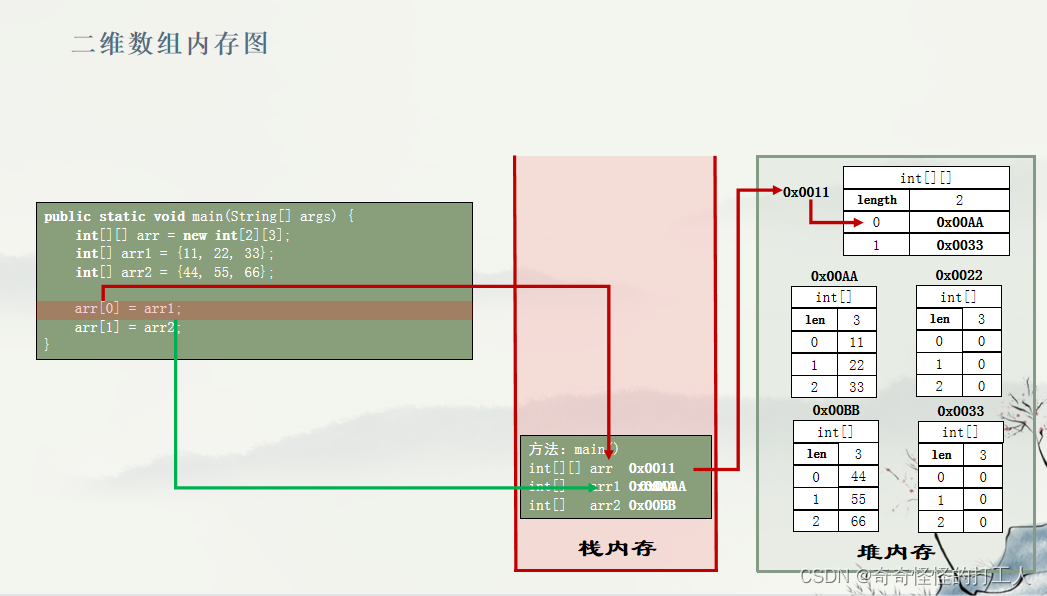 请添加图片描述