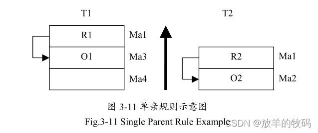 小研究 - Java虚拟机内存管理（二）