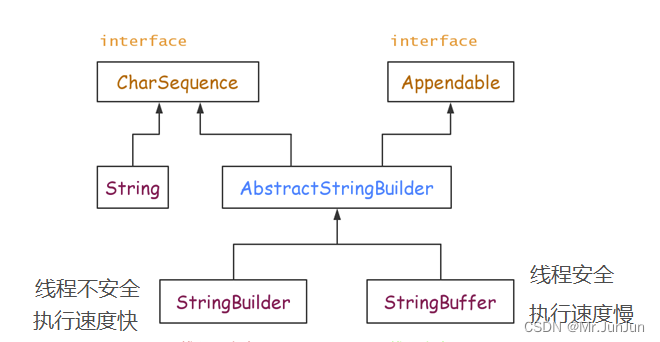 Java 之 String、StringBuffer与StringBuilder 区别