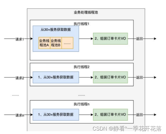 [外链图片转存失败,源站可能有防盗链机制,建议将图片保存下来直接上传(img-Yr4WOinN-1682568858766)(C:\Users\202230236\AppData\Roaming\Typora\typora-user-images\image-20230427110120742.png)]