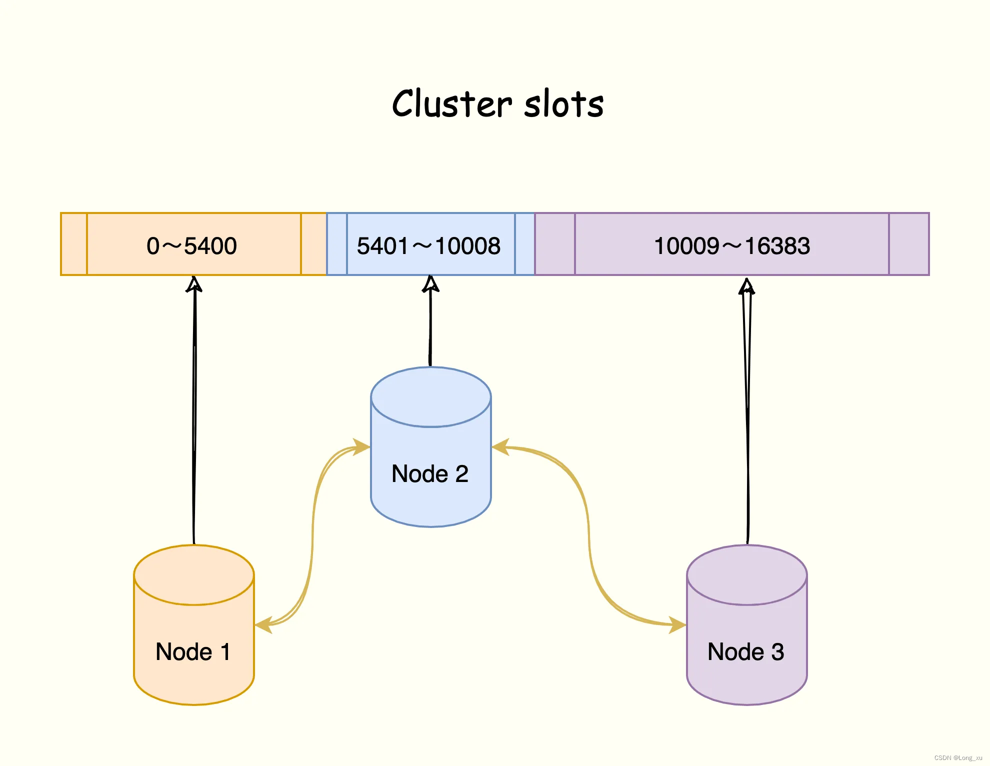 redis_cluster_slot