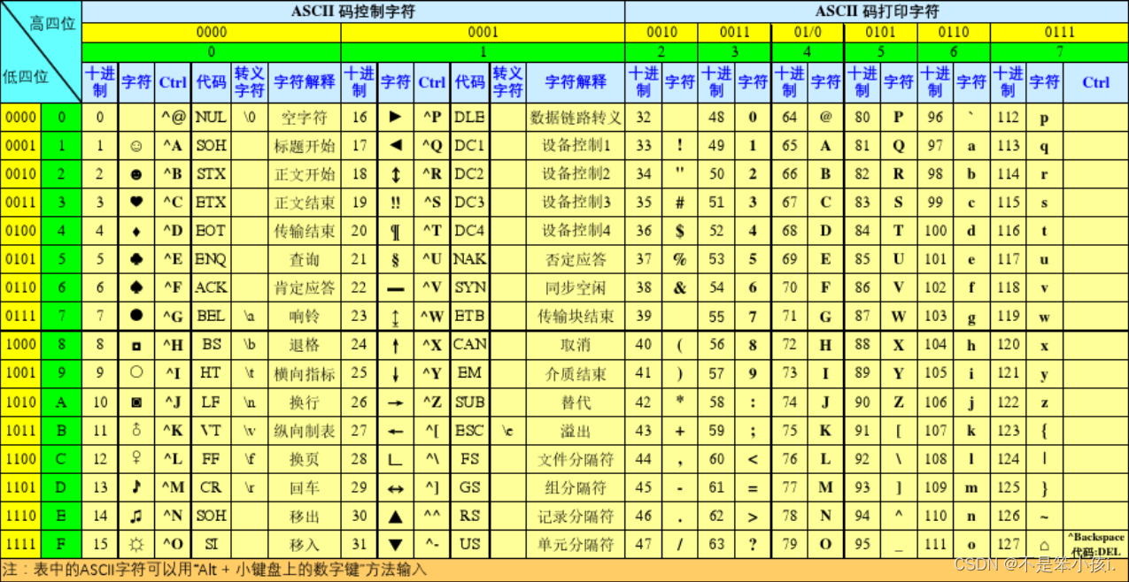 【C】转义字符以及注释的介绍