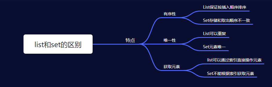 【java中的Set集合】HashSet、LinkedHashSet、TreeSet（最通俗易懂版！！）