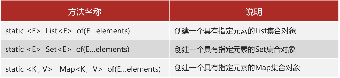 Java 基础进阶篇（十）—— Java集合详细总结