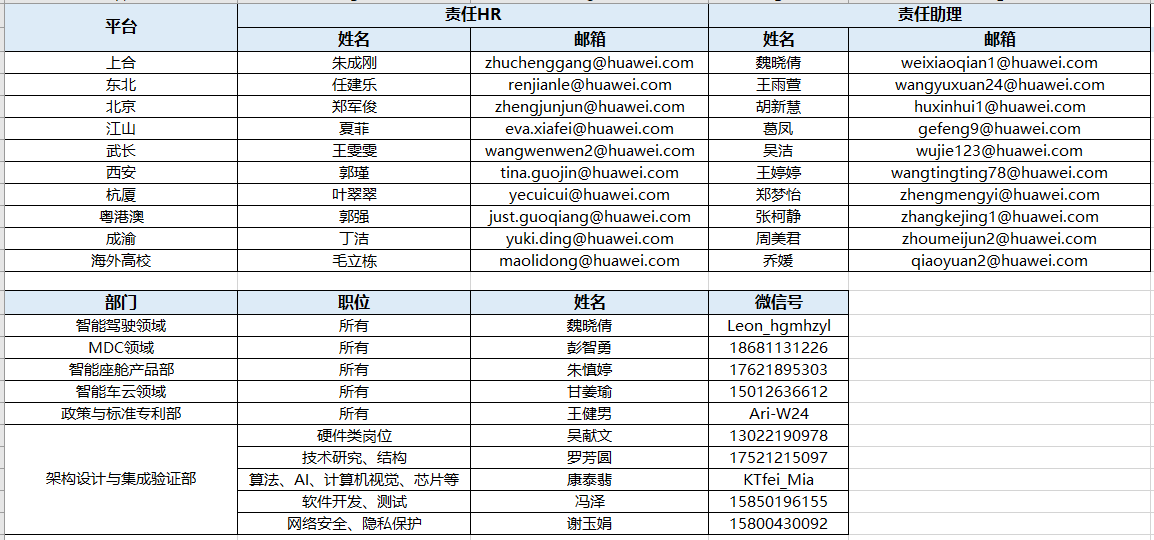 【自动驾驶】华为车BU介绍（2021-11-23晚直播记录）