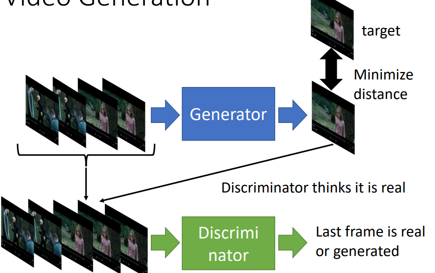 Conditional GAN