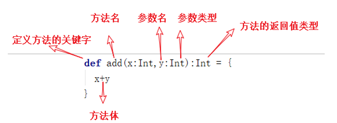 【Scala---04】函数式编程 『 函数 vs 方法 | 函数至简原则 | 函数式编程』