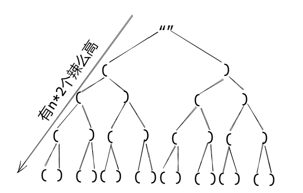 Leecode刷题笔记 回溯